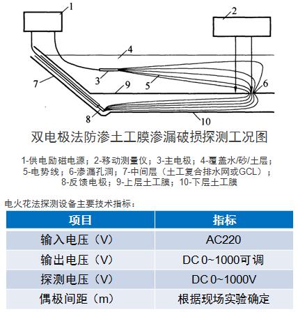 雙電極法滲漏檢測原理