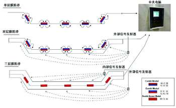 滲漏定位在線監控系統原理圖