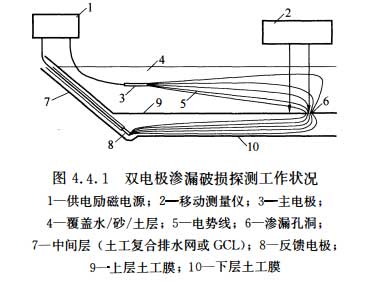 雙電極探測(cè)方法原理圖